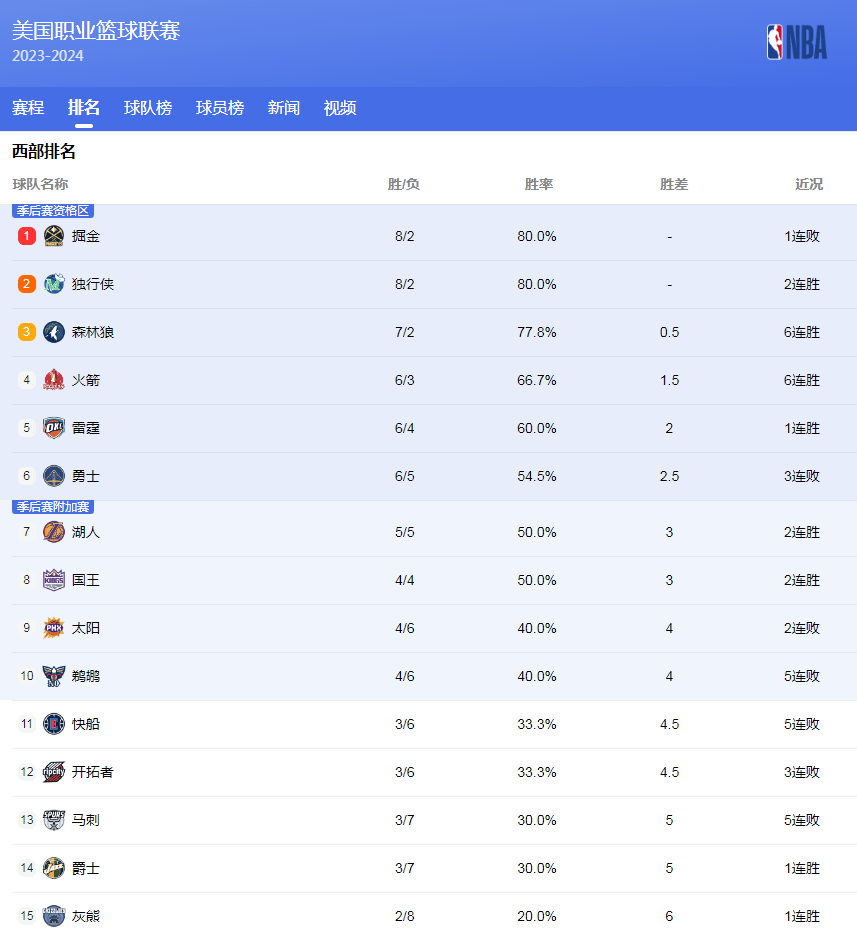 人诟病缺乏