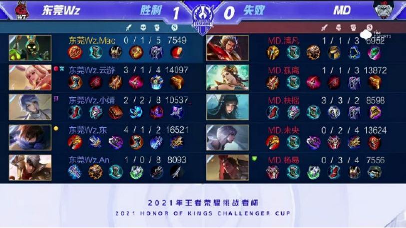 许多挑战 许多挑战